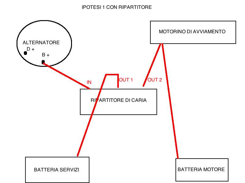 [Immagine: 2013115154049_EPOTESI 1 CON RIPARTITORE.png]